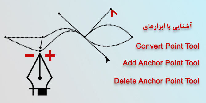 add-delete-ancher-point-tool-convert-point-tool